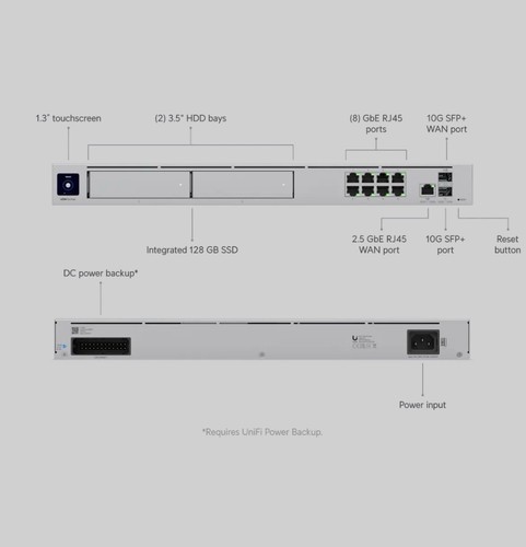 Ubiquiti unifi dream machine - ubiquiti,