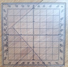 DOUGLAS Combined Protractor
