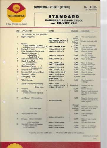 Shell lubrication chart - lubrication,