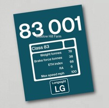 British Rail Class 83