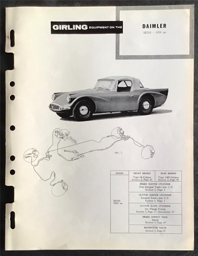 Daimler sp250 car girling - daimler,