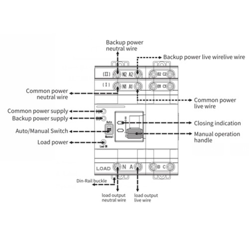 Dual power automatic transfer - power,