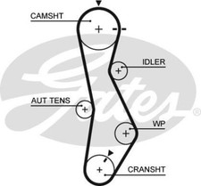 Genuine GATES PowerGrip Timing