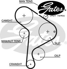 TIMING BELT 5223XS GATES I