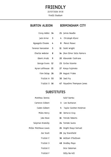 Burton albion birmingham - albion, vs