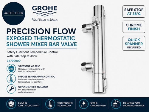 Grohe precision flow exposed - grohe,