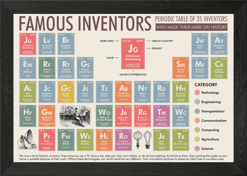 Periodic table famous - periodic,