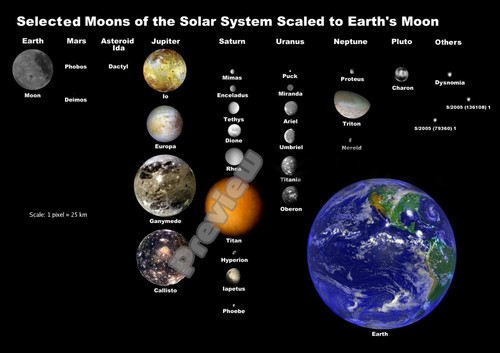 Moons the solar system nasa - moons,