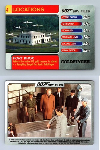 Fort knox locations - fort, spy