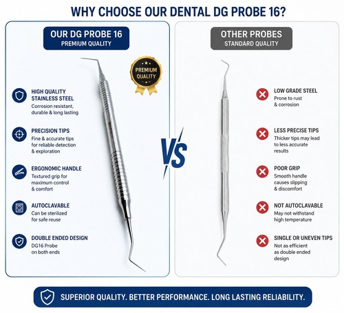 Set dental 16 - set, dg-16