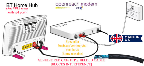 Openreach fibre vdsl - 2m,