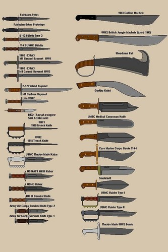 World war knives ww2 photo - war,