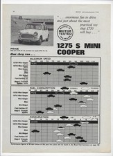 1964 Morris Mini-Cooper 1275 'S': 3-page Motor magazine road test