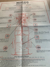 MORRIS 8 SERIES E ORIGINAL CASTROL LUBRICATION CHART