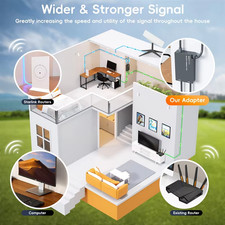 B29C-For Starlink 2 Ports