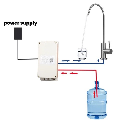 Electric bottled water - bottled,