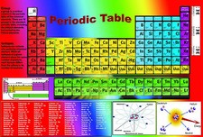 Periodic table real - table, elements