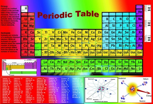 Periodic table real elements - periodic,