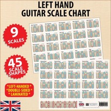 Left Hand Guitar Scale Chart 9 Scales 45 Positions