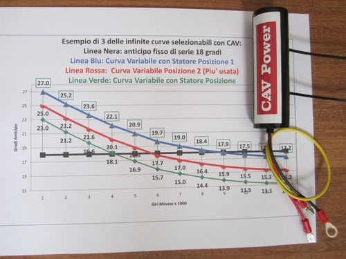 Variable advance cable vespa - variable,