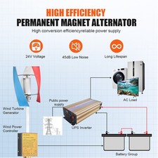 3000W Wind Turbine Generator