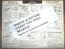 1933 REO EIGHT Series: Royale 8-35 & 8-52 Models AEA Tune Up Chart