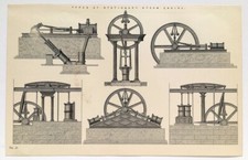 Stationary Steam Engines - Original 1880 Antique B & W Folding Print