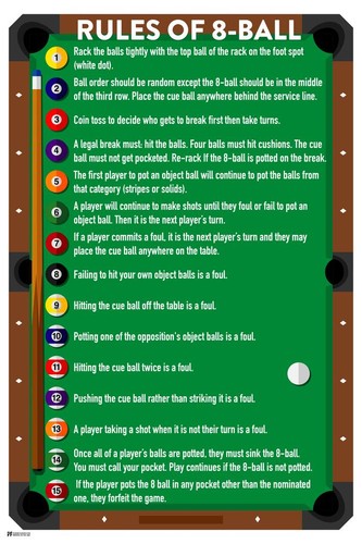 Laminated rules ball - of,