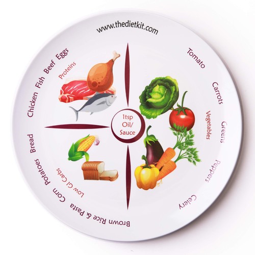 Portion control divided - control, diet
