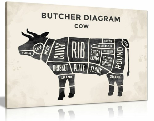 Butchers cuts beef - of,