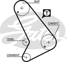 Genuine gates powergrip timing - powergrip,
