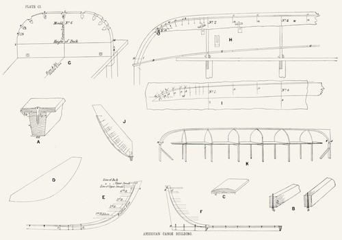 Boat plan american - plan., canoe