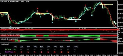 Zwinner advanced breakout - zwinner,