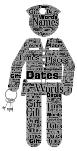 Word art picture personalised - word,