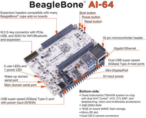 Beaglebone development - beaglebone,