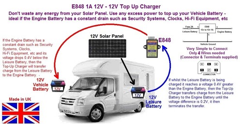 Motorhome 12v - motorhome, up