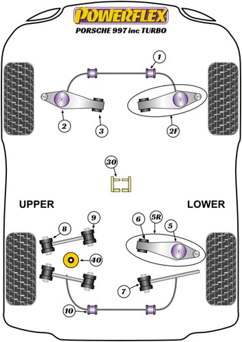 Powerflex front bush kit for - powerflex,