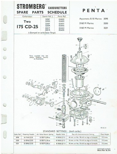 Penta 3098 model - penta,