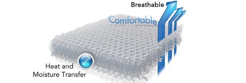 Coolmax travel cot mattress - coolmax,
