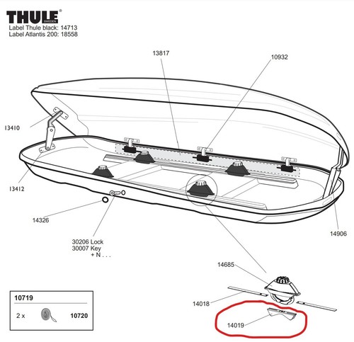 Thule power grip - power, centering
