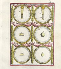 Earth and Sun chart by