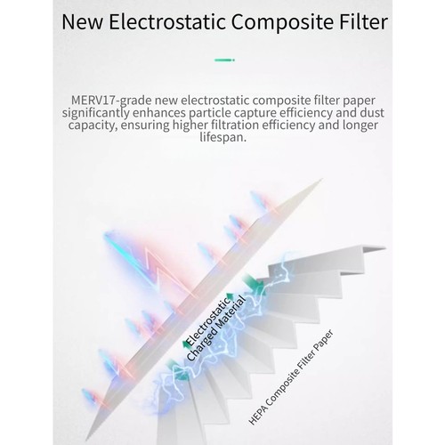 White hepa air filter - air, for