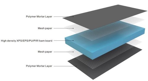 Tile backer board - backer,