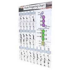 Flute fingering chord chart - flute,