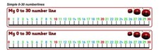  Numer line 0-30 Teaching Resources Maths Numeracy KS1 .  Home schooling.