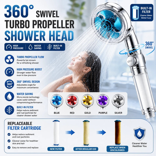 Rotating fan turbo shower - fan,