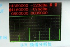 Spectrum Analyzer Essential