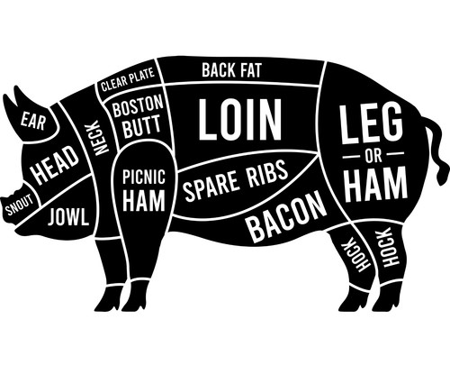 Butcher guide pork - pork,