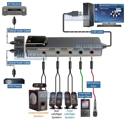 External usb sound card - usb, w/