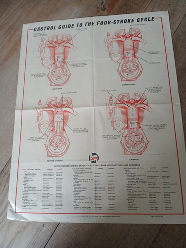 Genuine castrol lubrication - genuine,